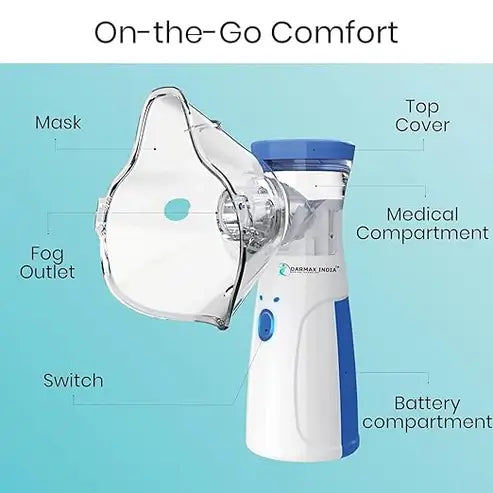 Portable Handheld Mesh Nebulizer – Efficient, Compact & Easy to Use